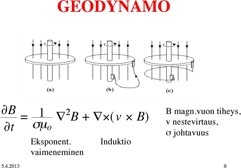 vaimeneminen Induktio B magn.