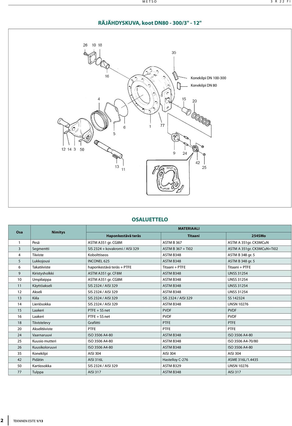 5 5 Lukkojousi INCONEL 625 ASTM B348 ASTM B 348 gr. 5 6 Takatiiviste haponkestävä teräs + PTFE Titaani + PTFE Titaani + PTFE 9 Kiristysholkki ASTM A351 gr.