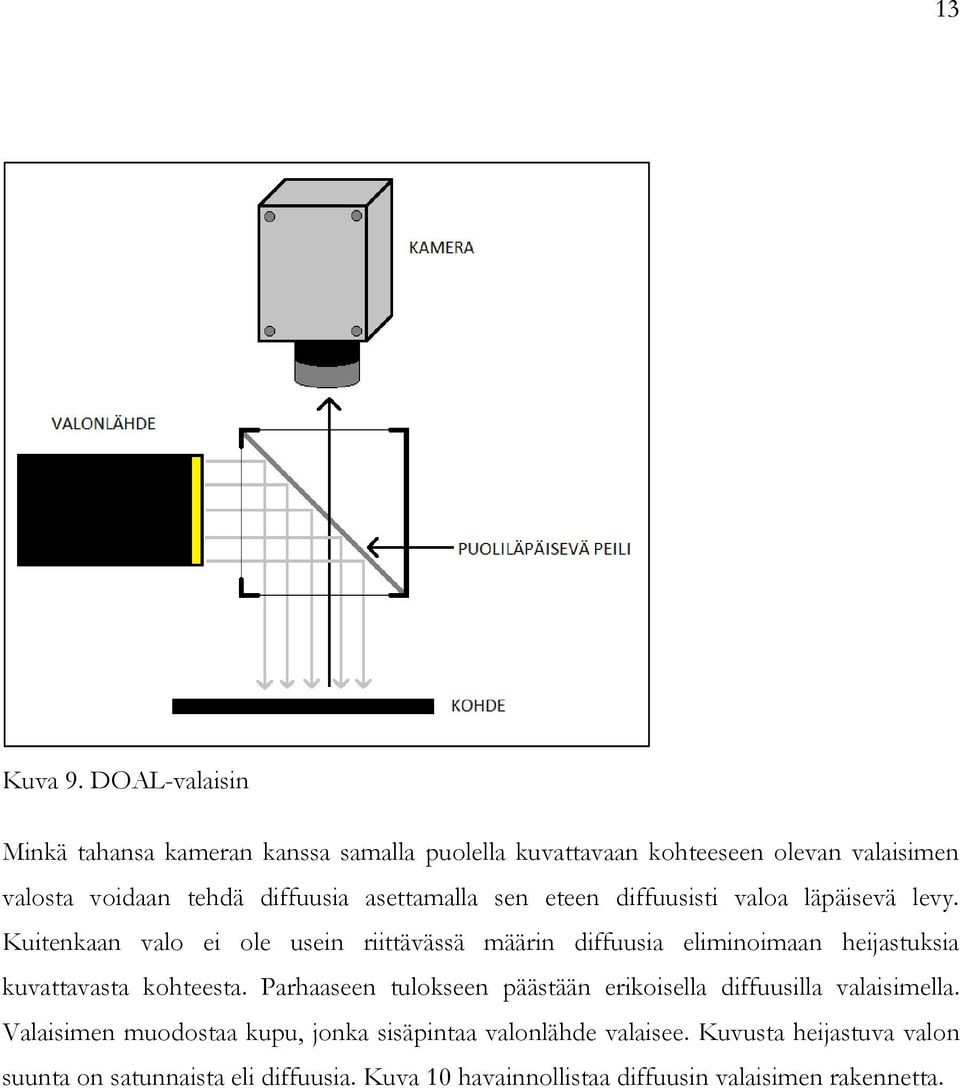 asettamalla sen eteen diffuusisti valoa läpäisevä levy.