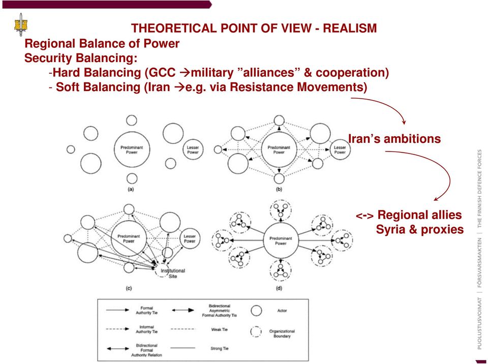 alliances & cooperation) - Soft Balancing 