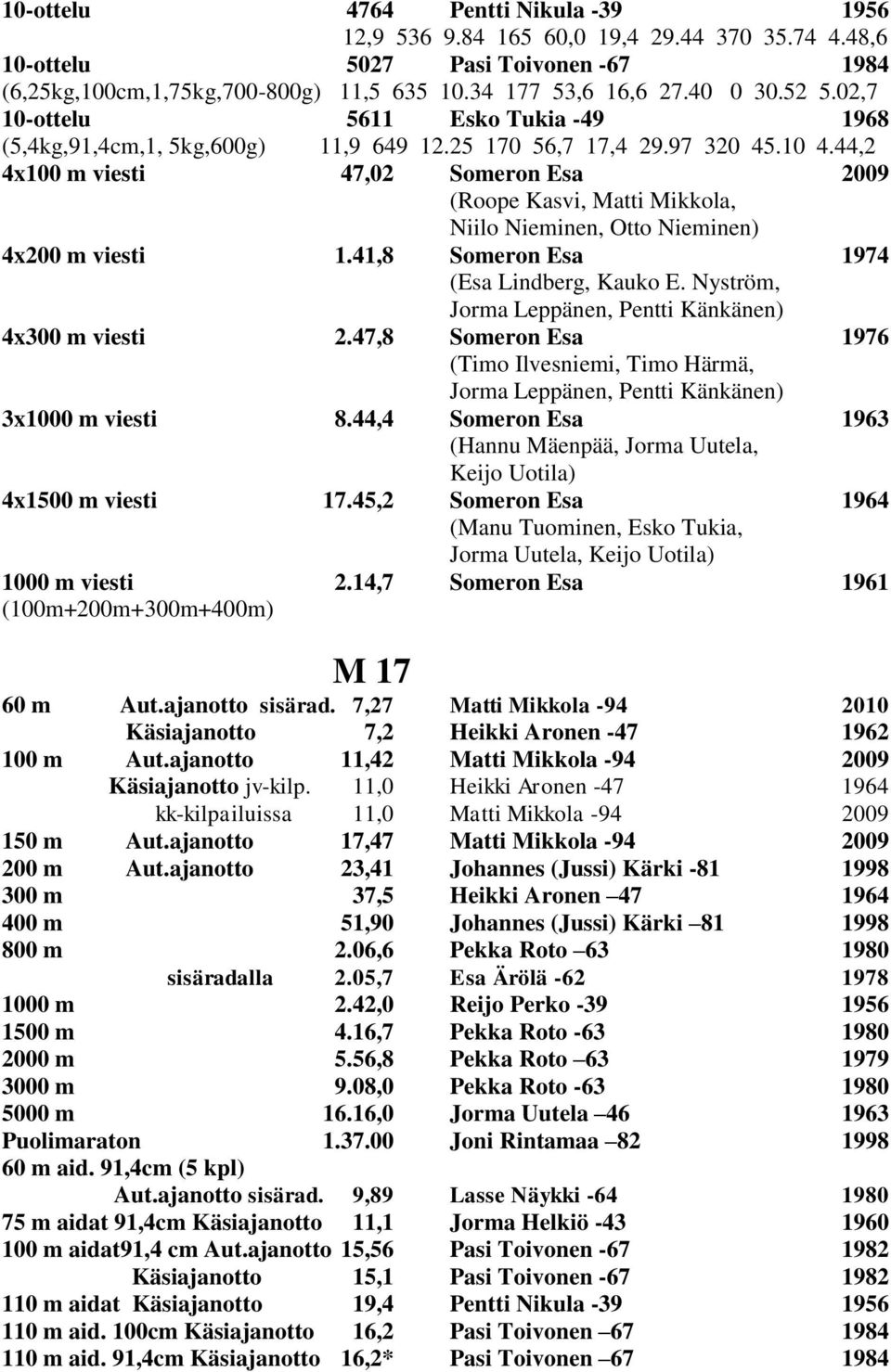 44,2 4x100 m viesti 47,02 Someron Esa 2009 (Roope Kasvi, Matti Mikkola, Niilo Nieminen, Otto Nieminen) 4x200 m viesti 1.41,8 Someron Esa 1974 (Esa Lindberg, Kauko E.