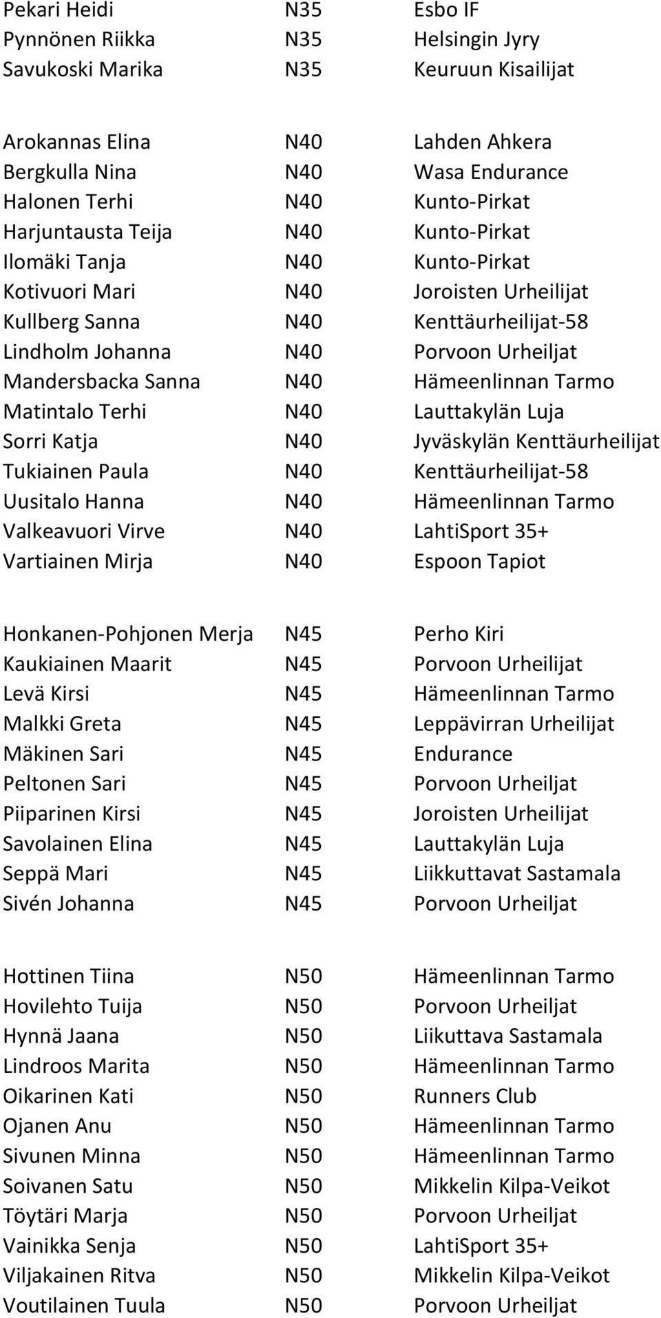 Lauttakylän Luja Sorri Katja N40 Jyväskylän Kenttäurheilijat Tukiainen Paula N40 Kenttäurheilijat-58 Uusitalo Hanna N40 Valkeavuori Virve N40 LahtiSport 35+ Vartiainen Mirja N40 Espoon Tapiot