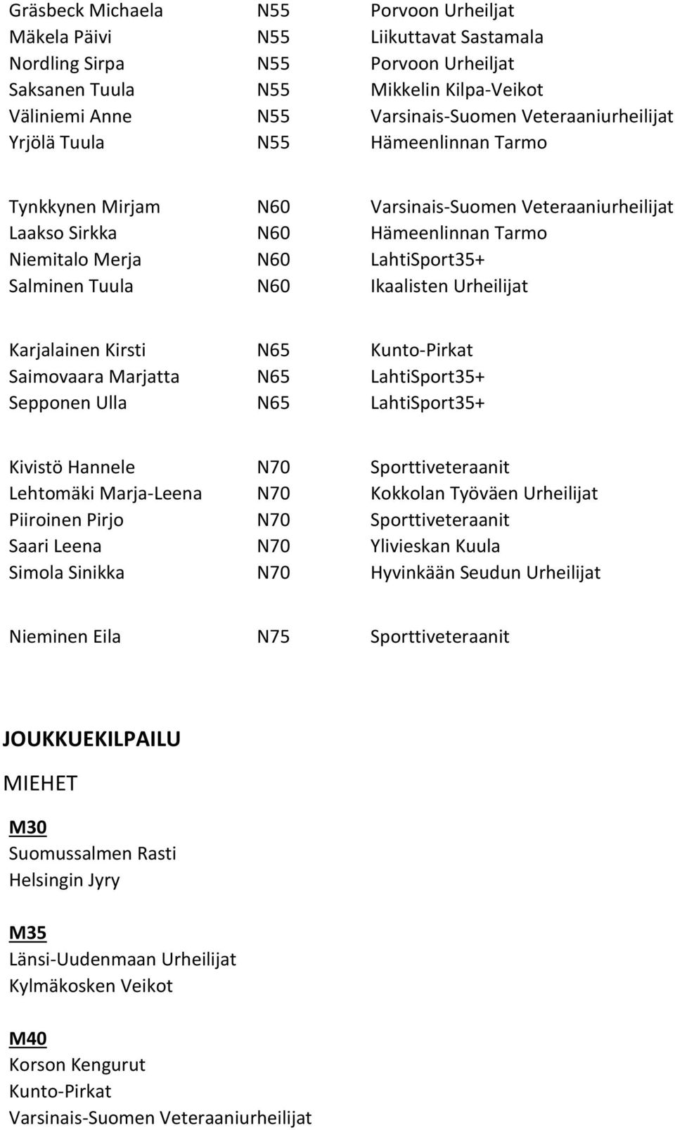 Kirsti N65 Saimovaara Marjatta N65 LahtiSport35+ Sepponen Ulla N65 LahtiSport35+ Kivistö Hannele N70 Sporttiveteraanit Lehtomäki Marja-Leena N70 Kokkolan Työväen Urheilijat Piiroinen Pirjo N70