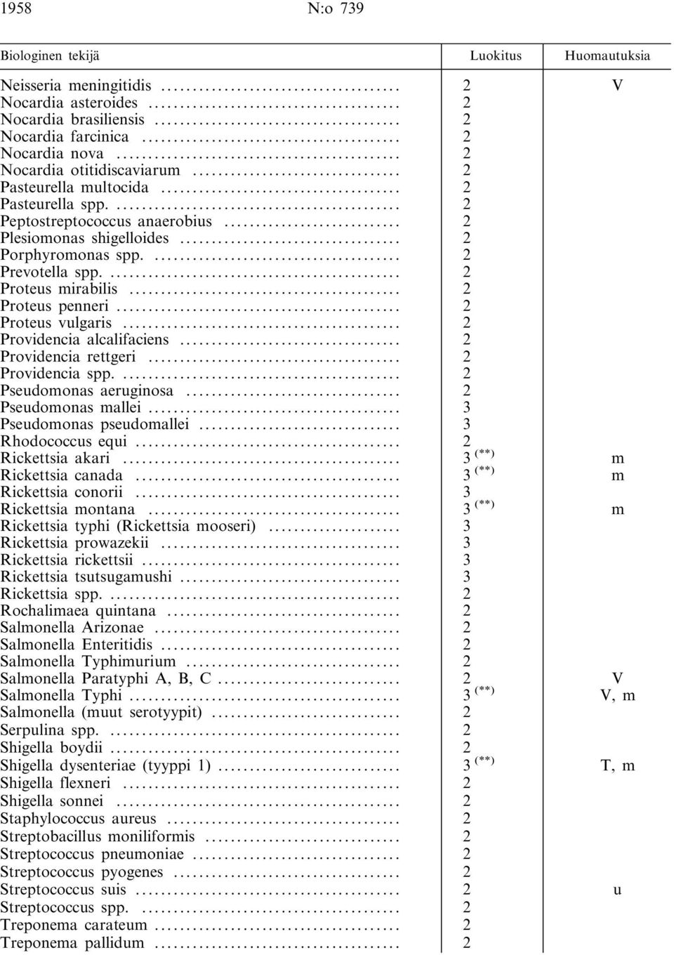 .. 2 Providencia alcalifaciens... 2 Providencia rettgeri... 2 Providencia spp.... 2 Pseudomonas aeruginosa... 2 Pseudomonas mallei... 3 Pseudomonas pseudomallei... 3 Rhodococcus equi.