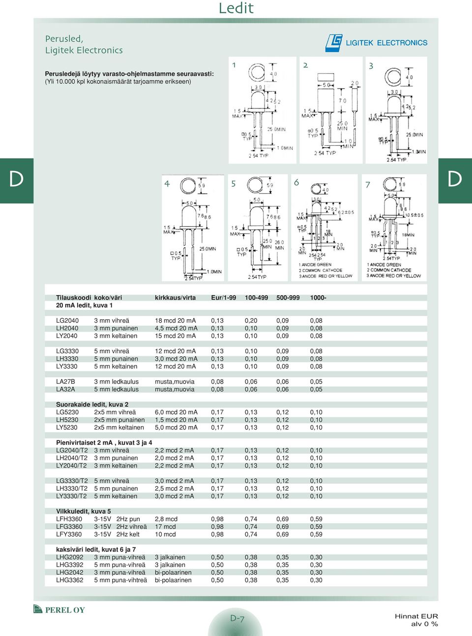 punainen 4,5 mcd 20 ma 0,13 0,10 0,09 0,08 LY2040 3 mm keltainen 15 mcd 20 ma 0,13 0,10 0,09 0,08 LG3330 5 mm vihreä 12 mcd 20 ma 0,13 0,10 0,09 0,08 LH3330 5 mm punainen 3,0 mcd 20 ma 0,13 0,10 0,09