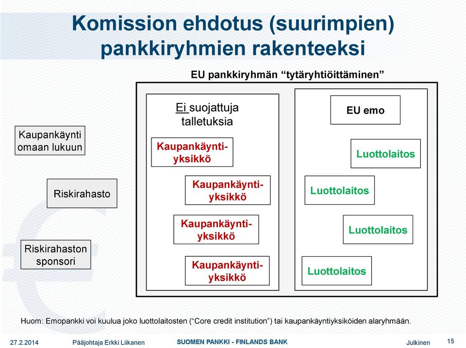 Kaupankäyntiyksikkö Kaupankäyntiyksikkö Kaupankäyntiyksikkö Kaupankäyntiyksikkö Luottolaitos Luottolaitos