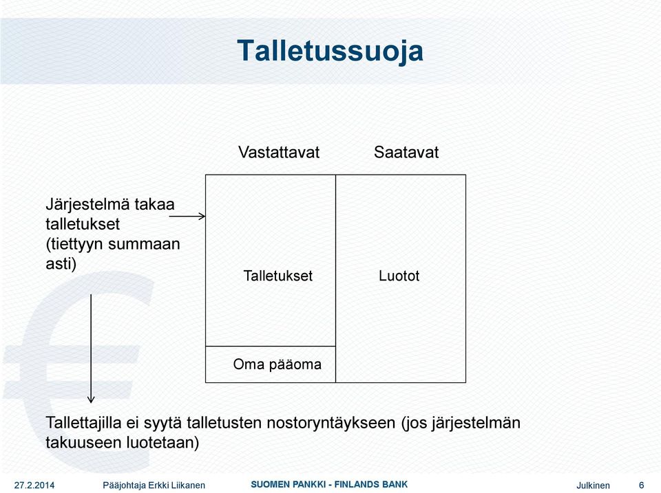 Luotot Oma pääoma Tallettajilla ei syytä talletusten