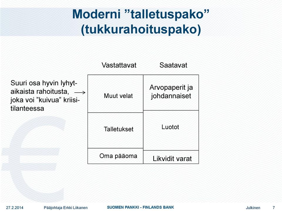 kriisitilanteessa Vastattavat Muut velat Saatavat