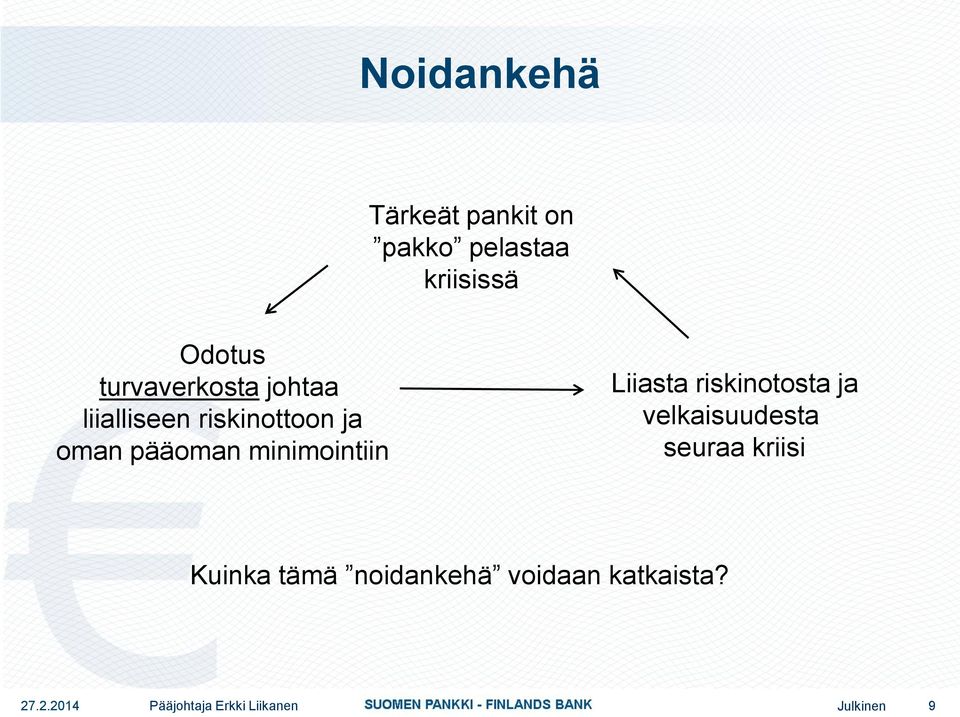 oman pääoman minimointiin Liiasta riskinotosta ja