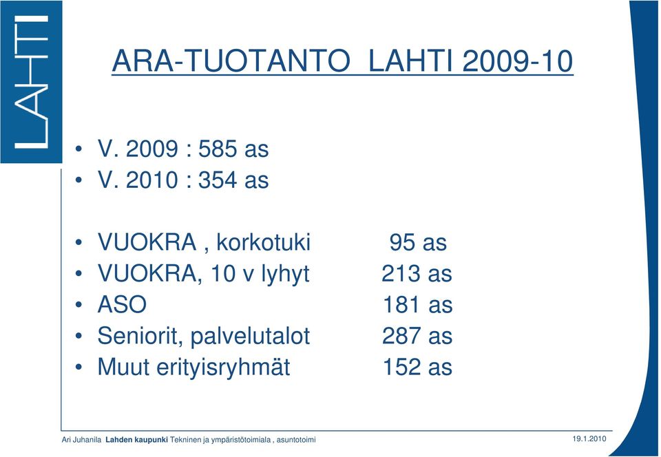 ASO 181 as Seniorit, palvelutalot 287 as Muut erityisryhmät 152