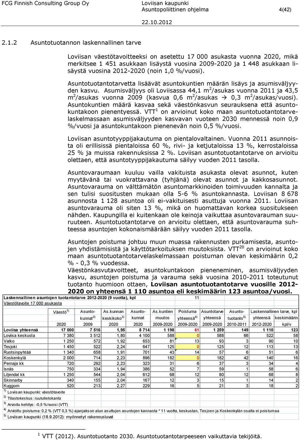 2012-2020 (noin 1,0 %/vuosi). Asuntotuotantotarvetta lisäävät asuntokuntien määrän lisäys ja asumisväljyyden kasvu.
