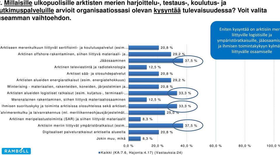 Arktinen offshore-rakentaminen, siihen liittyvä materiaali- ja Jääosaaminen Arktinen televiestintä ja radioteknologia Arktiset sää- ja olosuhdepalvelut Arktisten alueiden energiaratkaisut (esim.
