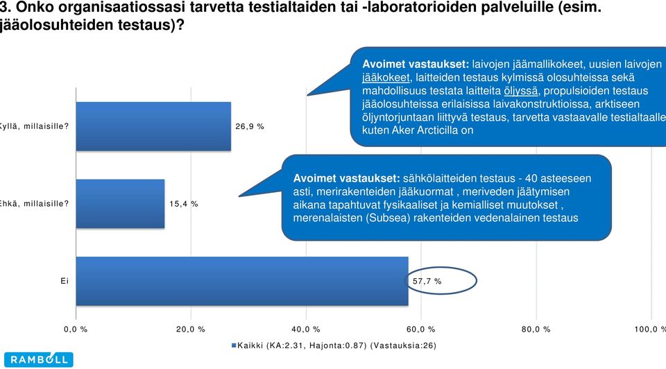 jääolosuhteissa erilaisissa laivakonstruktioissa, arktiseen öljyntorjuntaan liittyvä testaus, tarvetta vastaavalle testialtaalle kuten Aker Arcticilla on hkä, millaisille?
