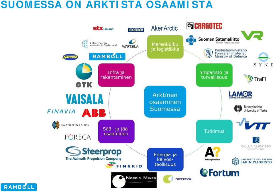 ARKTISTA