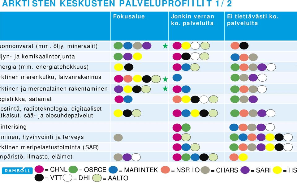 energiatehokkuus) ktinen merenkulku, laivanrakennus ktinen ja merenalainen rakentaminen gistiikka, satamat estintä,