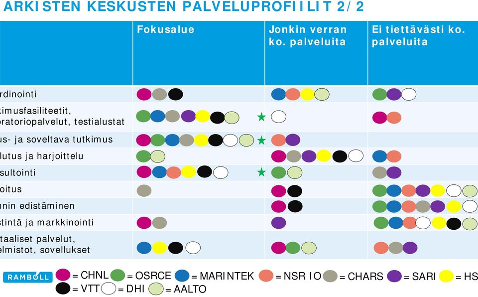 palveluita dinointi imusfasiliteetit, ratoriopalvelut, testialustat s- ja soveltava