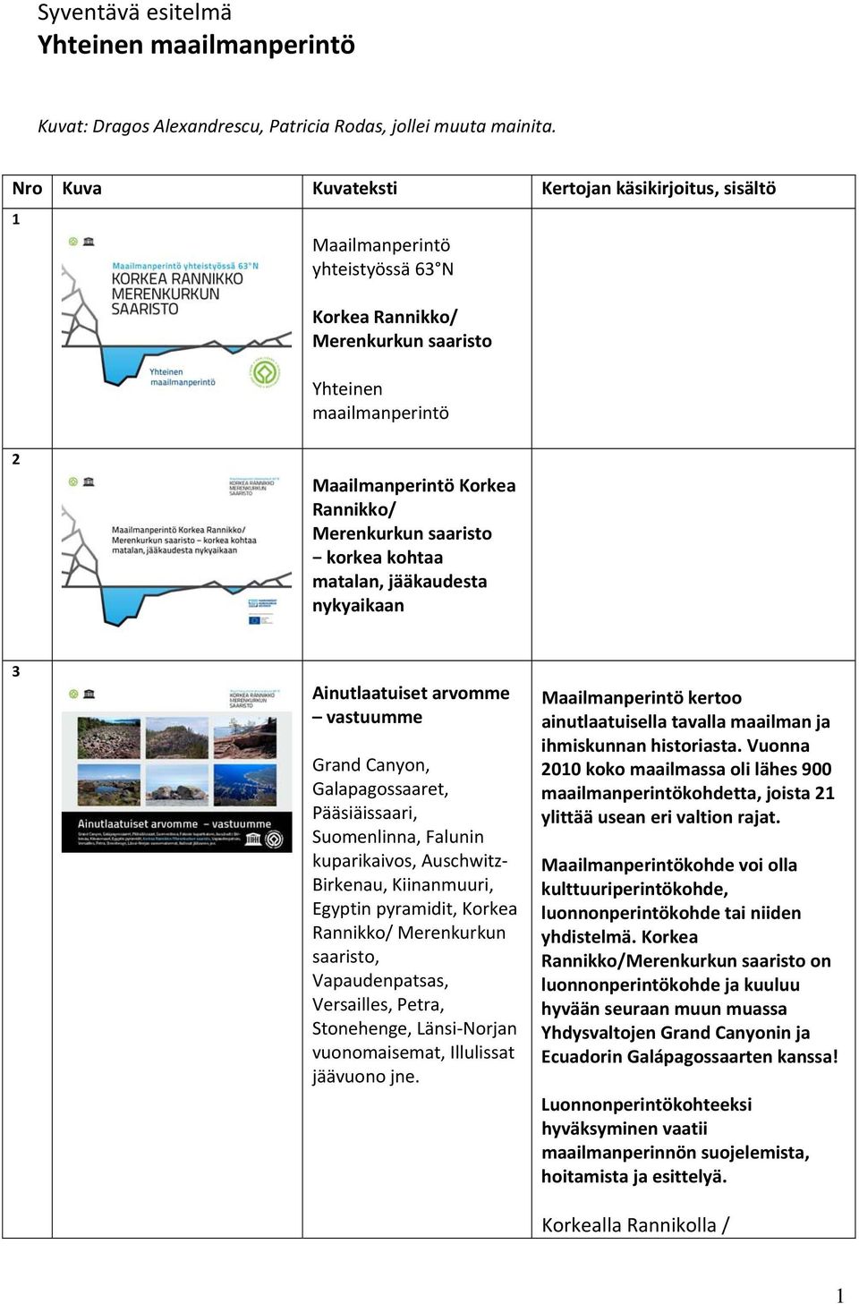 nykyaikaan 3 Ainutlaatuiset arvomme vastuumme Grand Canyon, Galapagossaaret, Pääsiäissaari, Suomenlinna, Falunin kuparikaivos, Auschwitz Birkenau, Kiinanmuuri, Egyptin pyramidit, Korkea Rannikko/