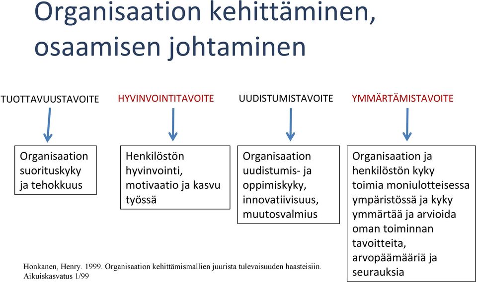 muutosvalmius Honkanen, Henry. 1999. Organisaation kehittämismallien juurista tulevaisuuden haasteisiin.