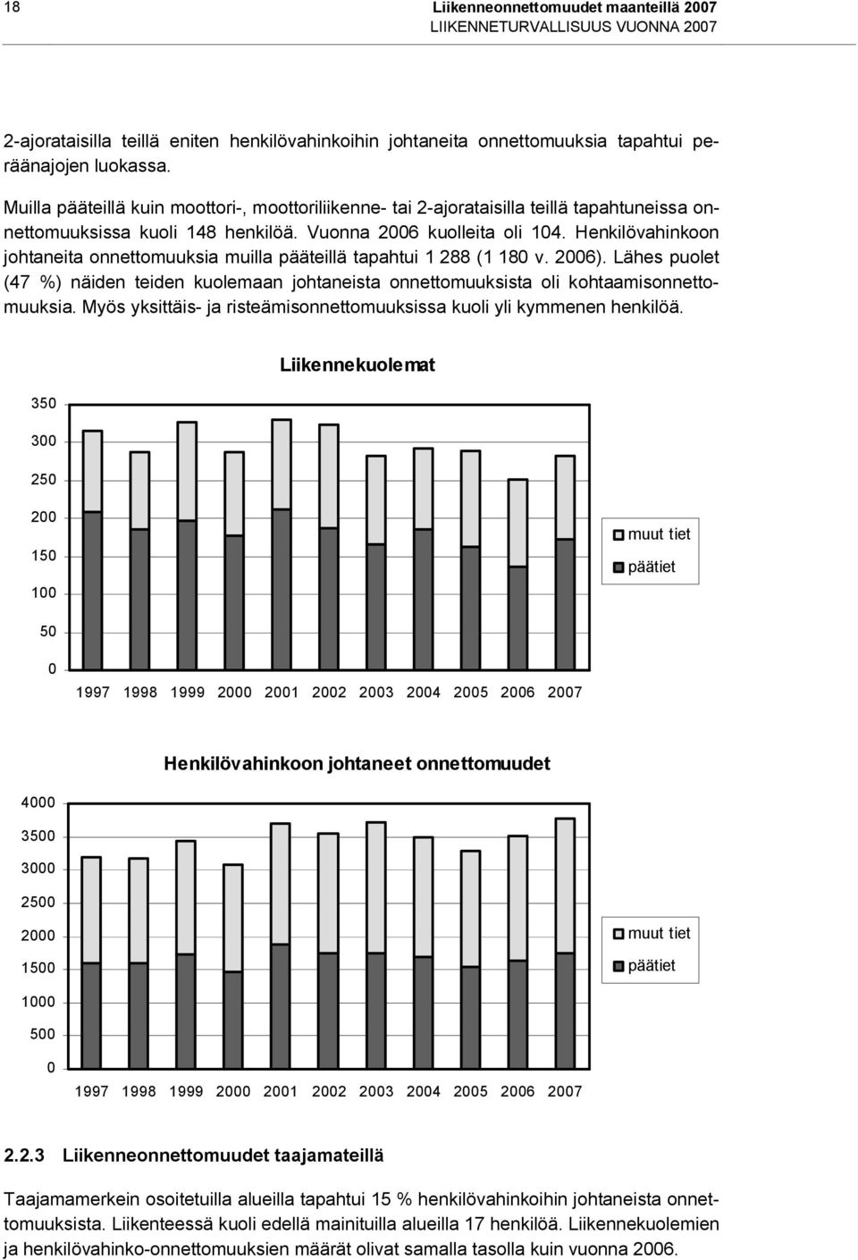 Henkilövahinkoon johtaneita onnettomuuksia muilla pääteillä tapahtui 1 288 (1 180 v. 2006). Lähes puolet (47 %) näiden teiden kuolemaan johtaneista onnettomuuksista oli kohtaamisonnettomuuksia.