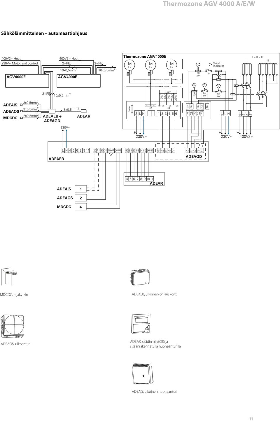 2 3 400V3~ ADEAEB L N 4 5 6 8 911 20 21 30 31 40 41 50 51 80 81 82 83 84 85 86 87 G1 G2 G3 G4 G5 C1 C2 C3 C6 C7 ADEAGD ADEAIS ADEAOS DCDC 1 2 4 4 5 6 7 8 9 10 11