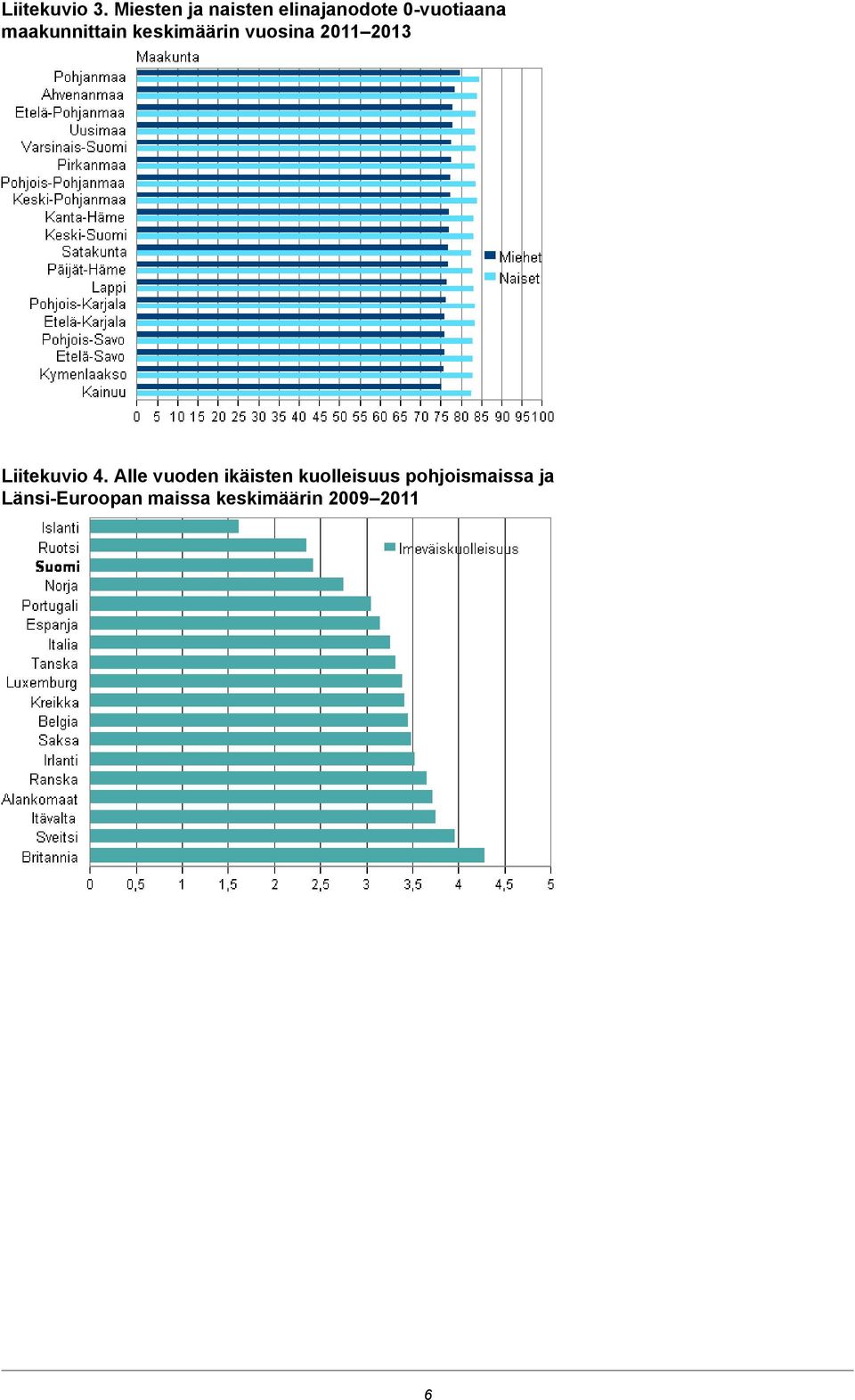 maakunnittain keskimäärin vuosina 2011 2013