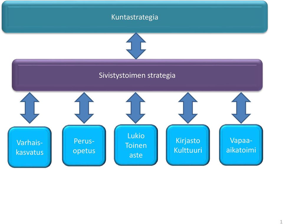 Kirjasto Kulttuuri