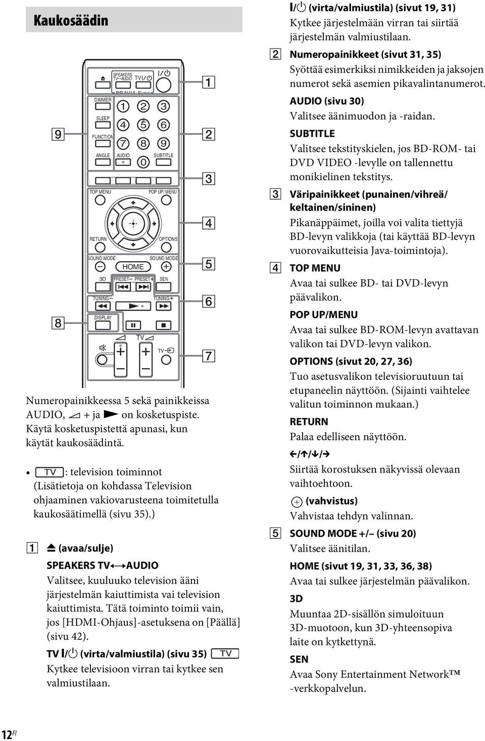 1 7 AUDIO 2 3 : television toiminnot (Lisätietoja on kohdassa Television ohjaaminen vakiovarusteena toimitetulla kaukosäätimellä (sivu 35).