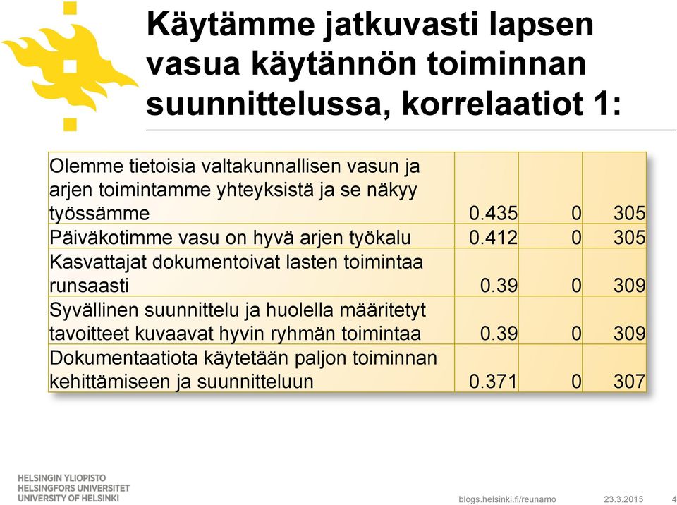 412 0 305 Kasvattajat dokumentoivat lasten toimintaa runsaasti 0.