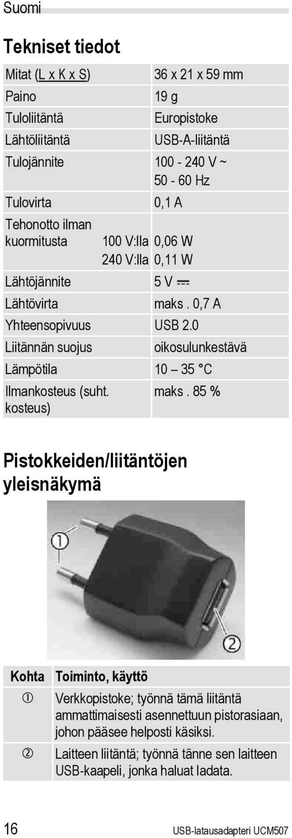 0 Liitännän suojus oikosulunkestävä Lämpötila 10 35 C Ilmankosteus (suht. kosteus) maks.