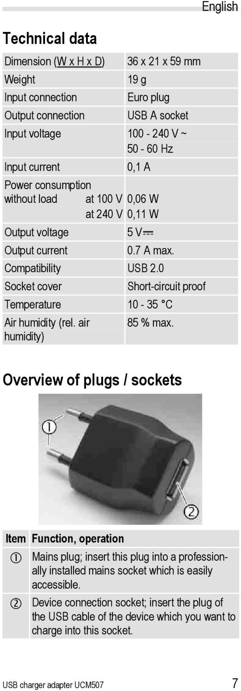 0 Socket cover Short-circuit proof Temperature 10-35 C Air humidity (rel. air humidity) 85 % max.