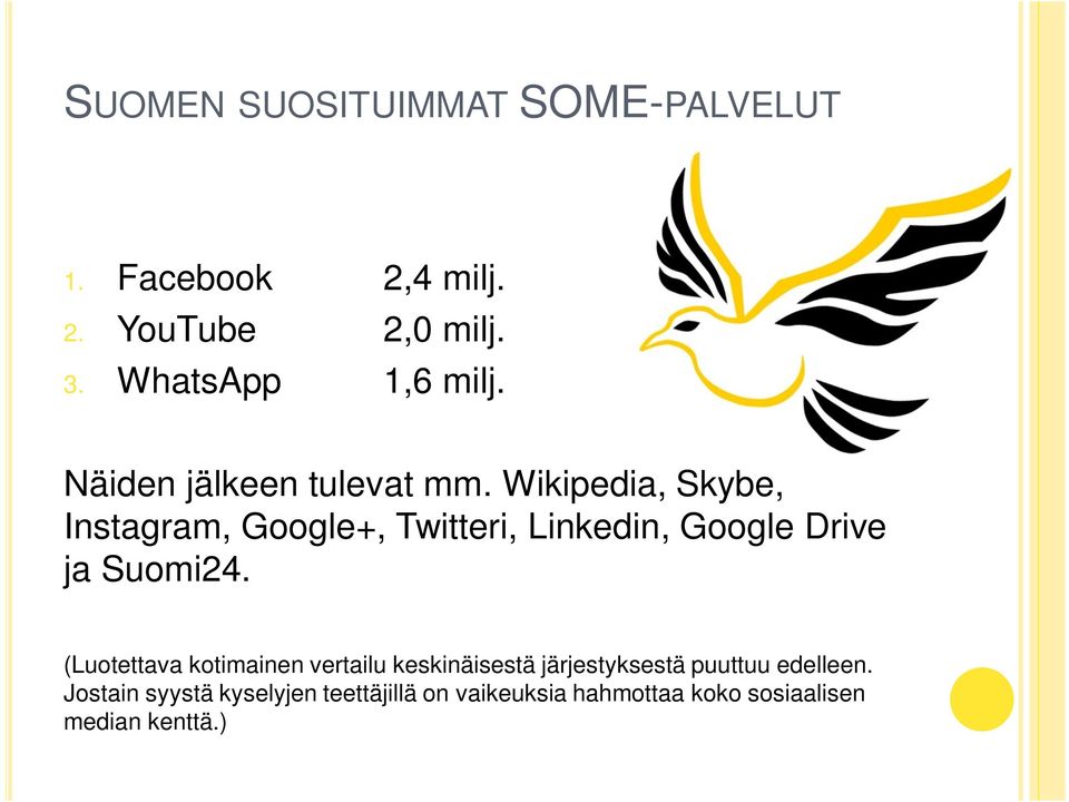Wikipedia, Skybe, Instagram, Google+, Twitteri, Linkedin, Google Drive ja Suomi24.