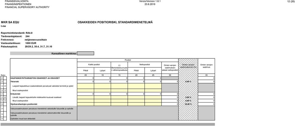 00 % 0 10 Laajasti hajautettuun osakeindeksiin perustuvat vakioidut termiinit ja optiot 10 10 Muut osakepositiot 15 Erityisriski 0 0 0 0 0 0 0 15 Likvidit, laajasti hajautettuihin indekseihin