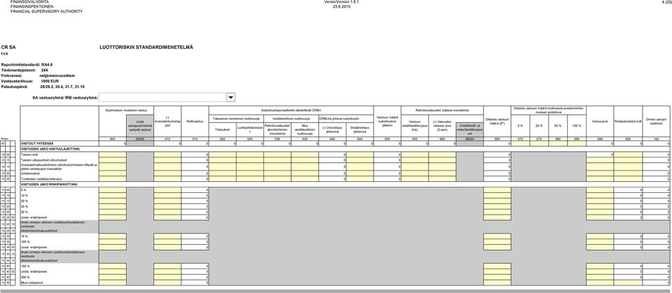 selvitysajan transaktiot 0 0 0 0 0 10 20 Johdannaiset 0 0 0 0 0 10 25 Tuotteiden ristikkäisnettoutus 0 0 0 0 0 VASTUIDEN JAKO RISKIPAINOITTAIN: 15 0 % 0 0 0 15 10 10 % 0 0 0 15 15 20 % 0 0 0 15 20 35