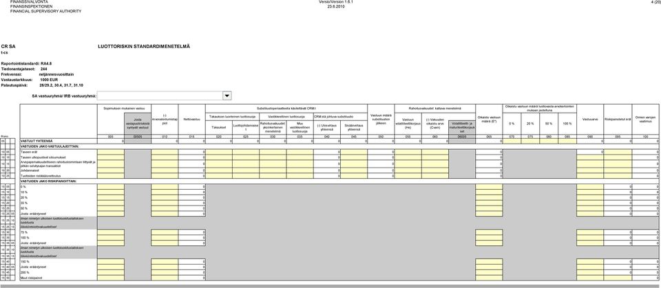 selvitysajan transaktiot 0 0 0 0 0 10 20 Johdannaiset 0 0 0 0 0 10 25 Tuotteiden ristikkäisnettoutus 0 0 0 0 0 VASTUIDEN JAKO RISKIPAINOITTAIN: 15 0 % 0 0 0 15 10 10 % 0 0 0 15 15 20 % 0 0 0 15 20 35