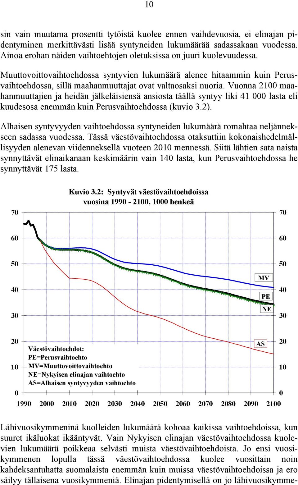 Muuttovoittovaihtoehdossa syntyvien lukumäärä alenee hitaammin kuin Perusvaihtoehdossa, sillä maahanmuuttajat ovat valtaosaksi nuoria.