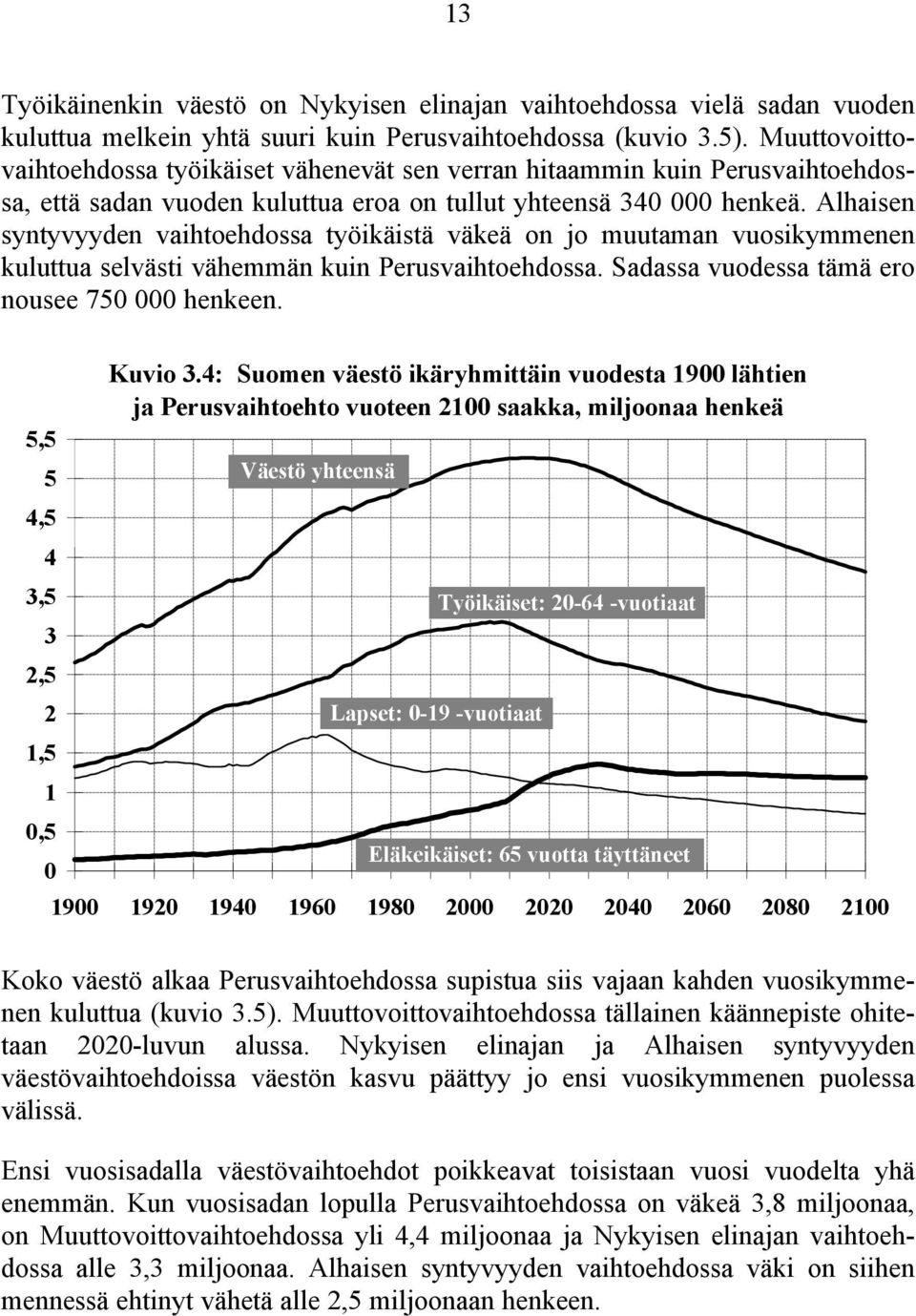 Alhaisen syntyvyyden vaihtoehdossa työikäistä väkeä on jo muutaman vuosikymmenen kuluttua selvästi vähemmän kuin Perusvaihtoehdossa. Sadassa vuodessa tämä ero nousee 750 000 henkeen.