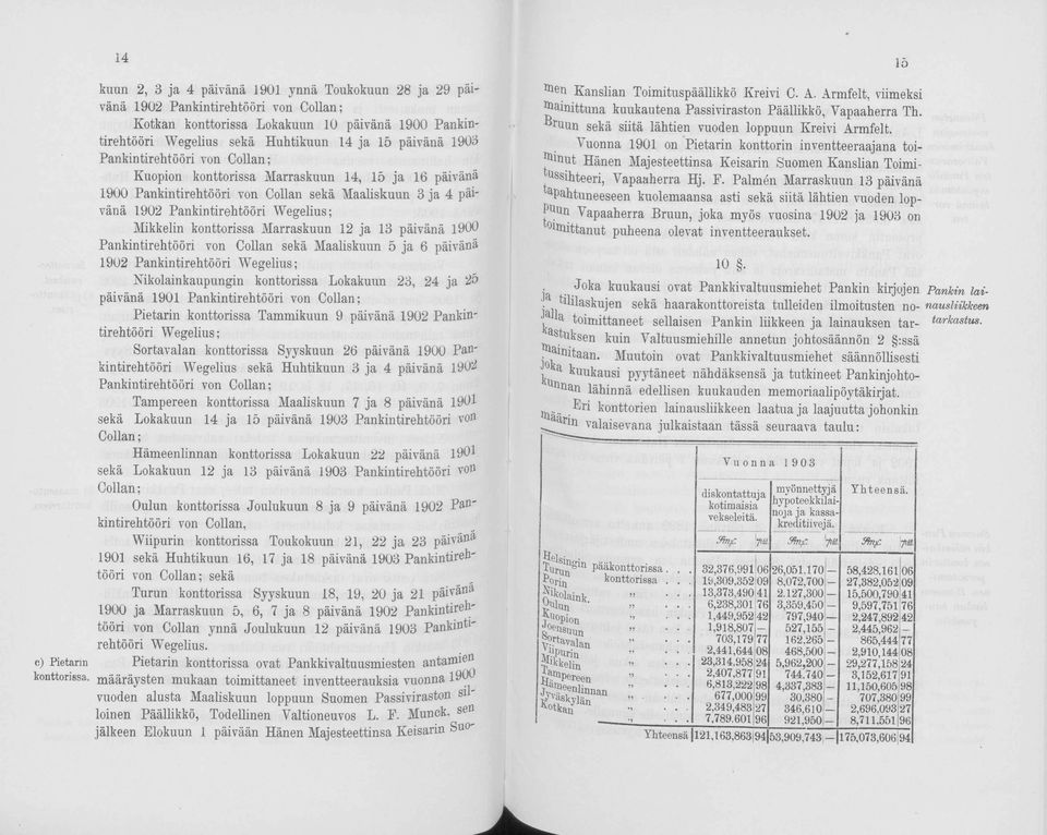 konttorissa Marraskuun 12 ja 13 päivänä 1900 Pankintirehtööri von Collan sekä Maaliskuun 5 ja 6 päivänä 19U2 Pankintirehtööri Wegelius; Nikolainkaupungin konttorissa Lokakuun 23, 24 ja 2& päivänä