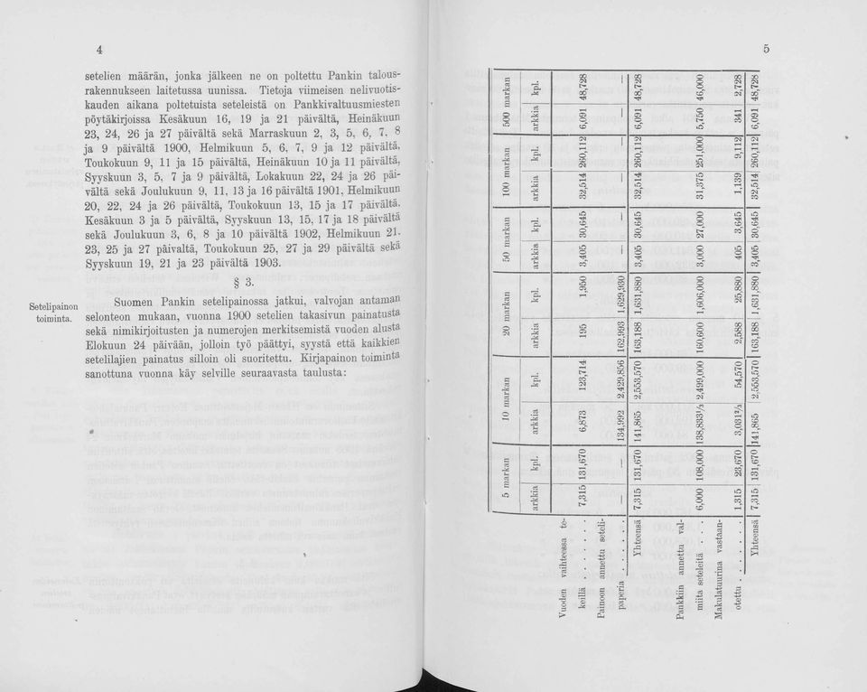 7. 8 ja 9 päivältä 1900, Helmikuun 5, 6, 7, 9 ja 12 päivältä, Toukokuun 9, 11 ja 15 päivältä, Heinäkuun 10 ja 11 päivältä, Syyskuun 3, 5, 7 ja 9 päivältä, Lokakuun 22, 24 ja 26 päivältä sekä