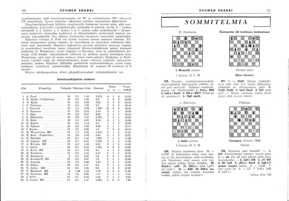 pistettä, me:lle 5, 1 luokan pelaajalle 4, 2. luokan 3, 3. luokan 2 ja 4.