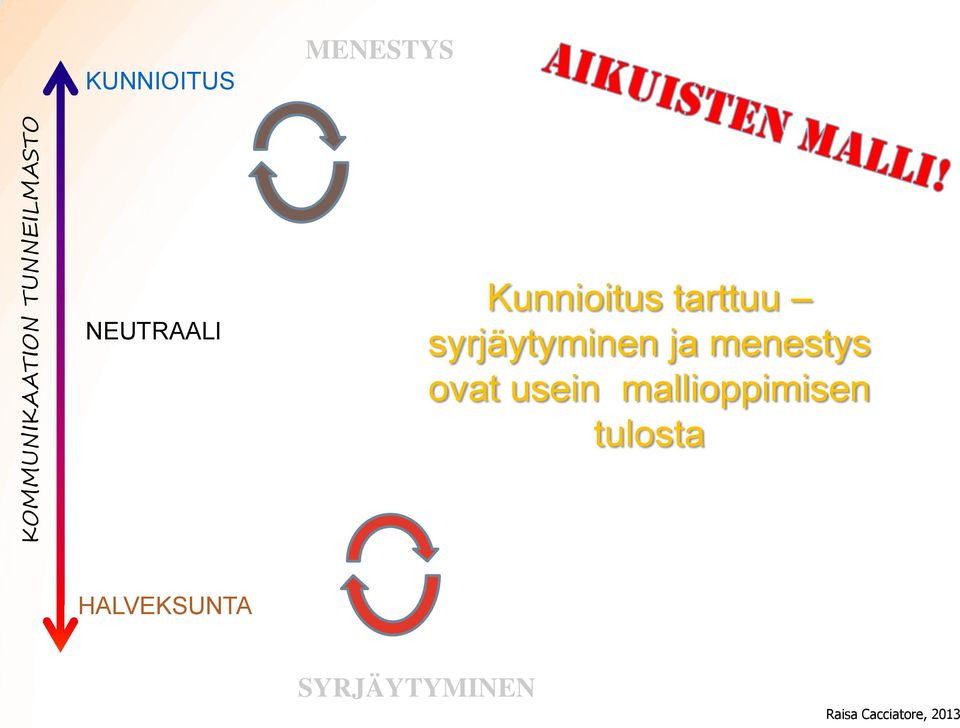 syrjäytyminen ja menestys ovat usein