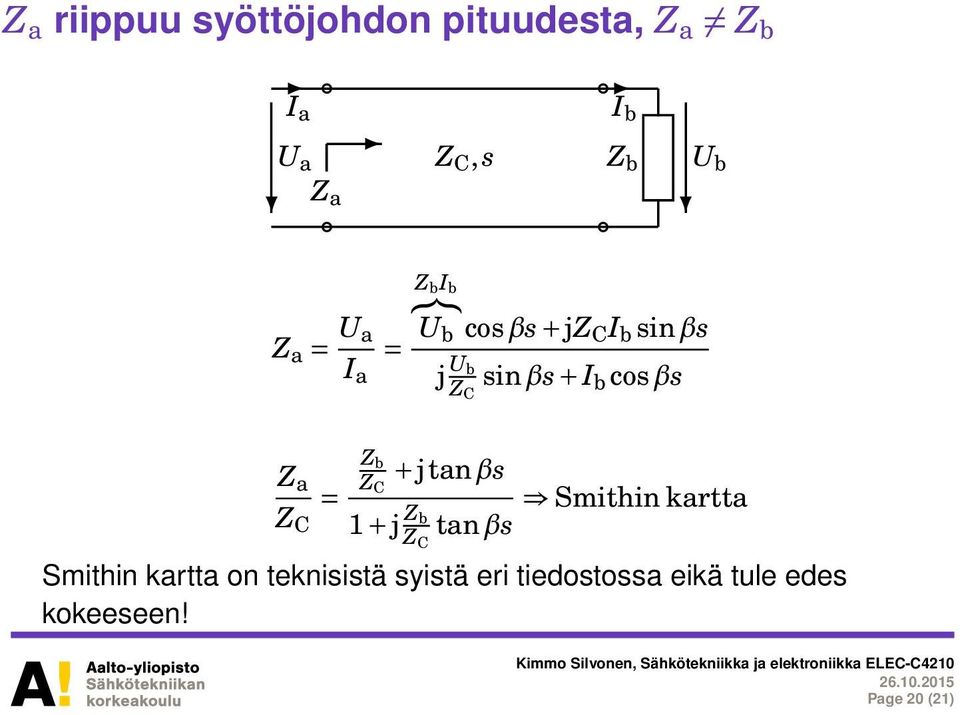 cosβs Z a Z C = Z b Z C + jtanβs 1 + j Z b Z C tanβs Smithin kartta Smithin