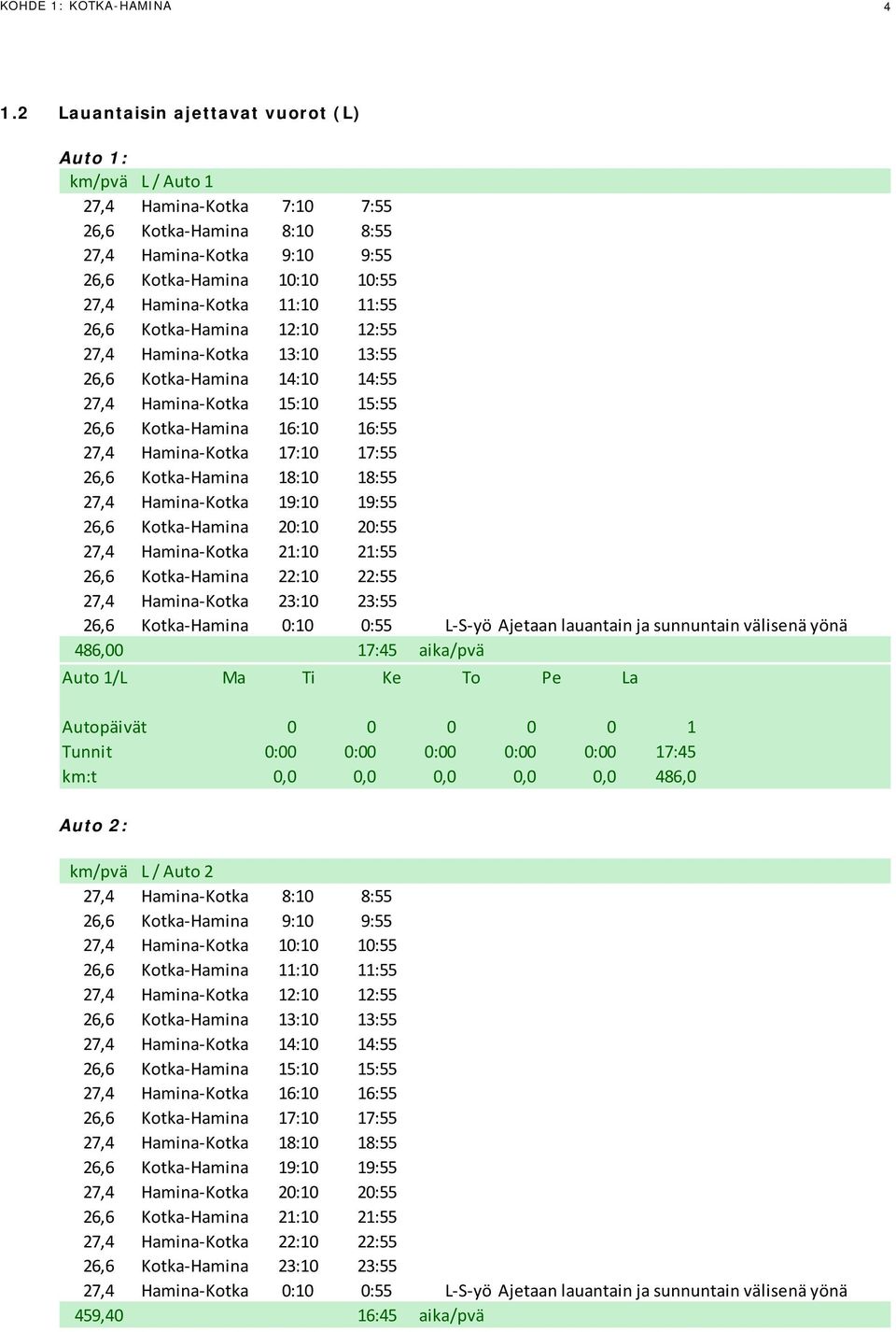 11:55 26,6 Kotka-Hamina 12:10 12:55 27,4 Hamina-Kotka 13:10 13:55 26,6 Kotka-Hamina 14:10 14:55 27,4 Hamina-Kotka 15:10 15:55 26,6 Kotka-Hamina 16:10 16:55 27,4 Hamina-Kotka 17:10 17:55 26,6