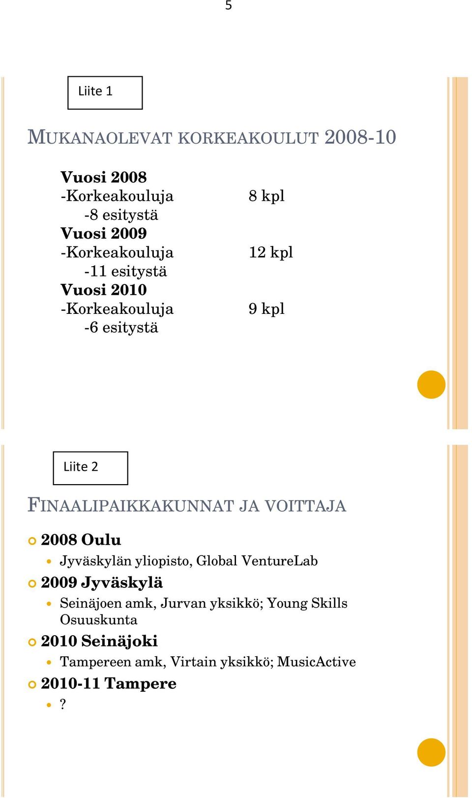 FINAALIPAIKKAKUNNAT JA VOITTAJA 2008 Oulu Jyväskylän yliopisto, Global VentureLab 2009 Jyväskylä