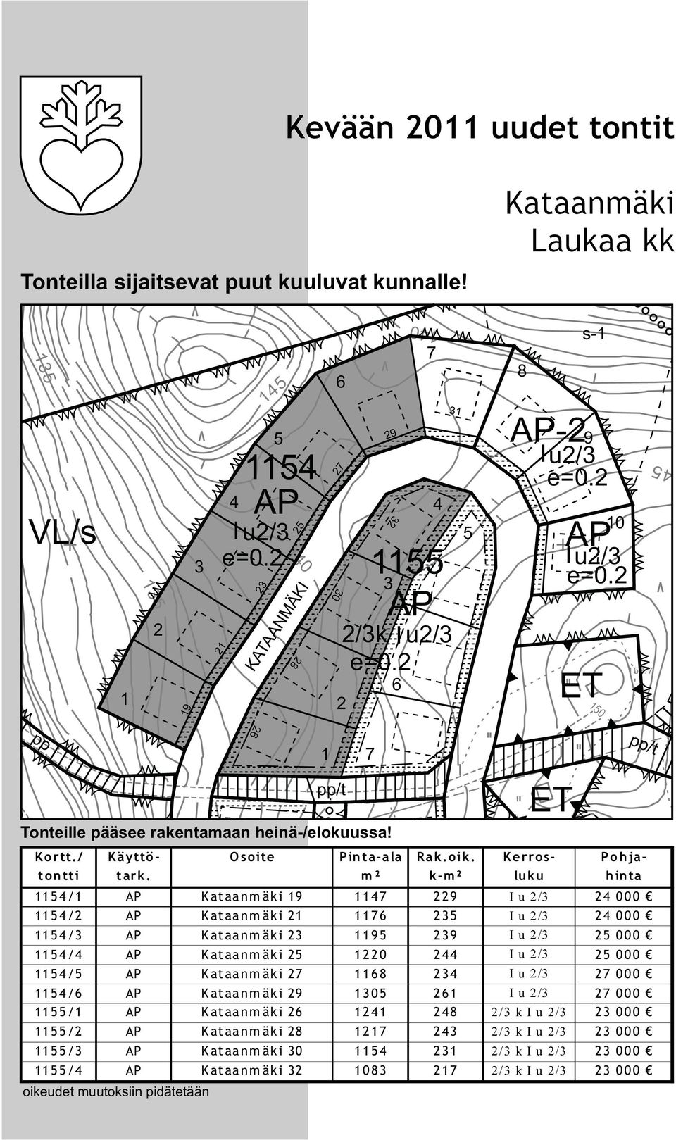 m ² k-m² luku hin ta / K ataa nm äk i 9 9 I u / 0 0 0 / K ataa nm äk i I u / 0 0 0 / K ataa nm äk i 9 9 I u / 0 0 0 / K ataa nm äk i 0 I u / 0 0 0 / K ataa nm äk i