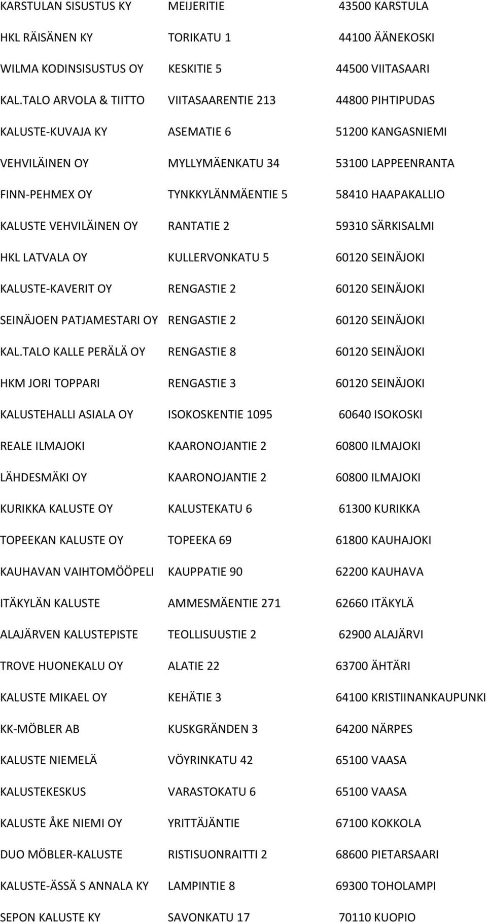 HAAPAKALLIO KALUSTE VEHVILÄINEN OY RANTATIE 2 59310 SÄRKISALMI HKL LATVALA OY KULLERVONKATU 5 60120 SEINÄJOKI KALUSTE-KAVERIT OY RENGASTIE 2 60120 SEINÄJOKI SEINÄJOEN PATJAMESTARI OY RENGASTIE 2