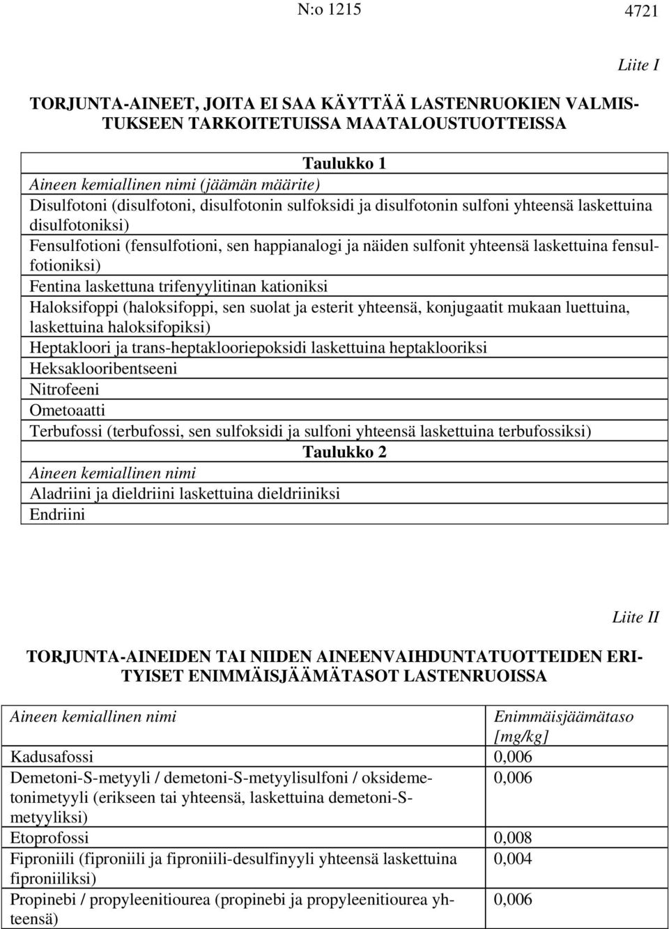 fensulfotioniksi) Fentina laskettuna trifenyylitinan kationiksi Haloksifoppi (haloksifoppi, sen suolat ja esterit yhteensä, konjugaatit mukaan luettuina, laskettuina haloksifopiksi) Heptakloori ja