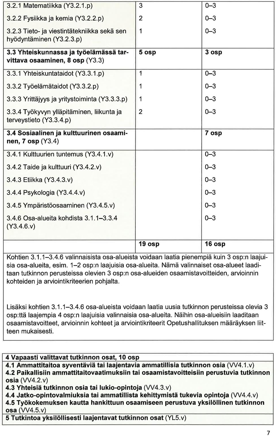 4) 3.4.1 Kulttuurien tuntemus (Y3.4.1.v) 3.4.2 T ide j kulttuuri (ß..2.v) 3.4.3 Etiikk (Y3.4.3.v) 3.4.4 Psykologi (Y3...v) 3.4.5 Ympäristöosminen (Y3.4.5.v) 3.4.6 