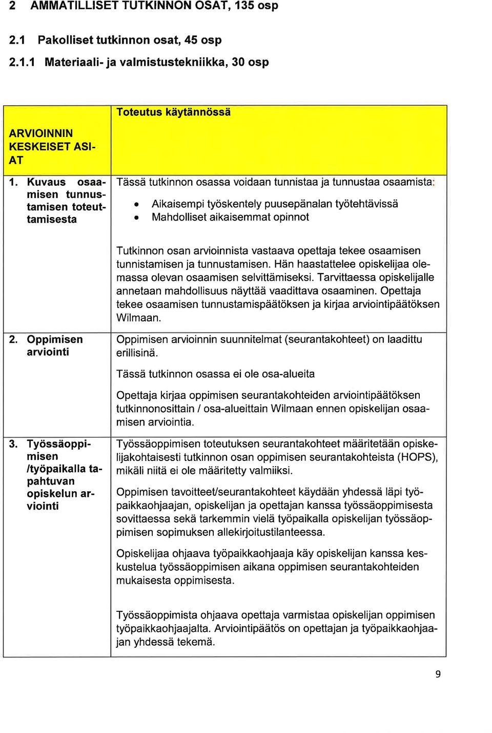 Pkolliset tutkinnon ost, 45 osp 2.1.