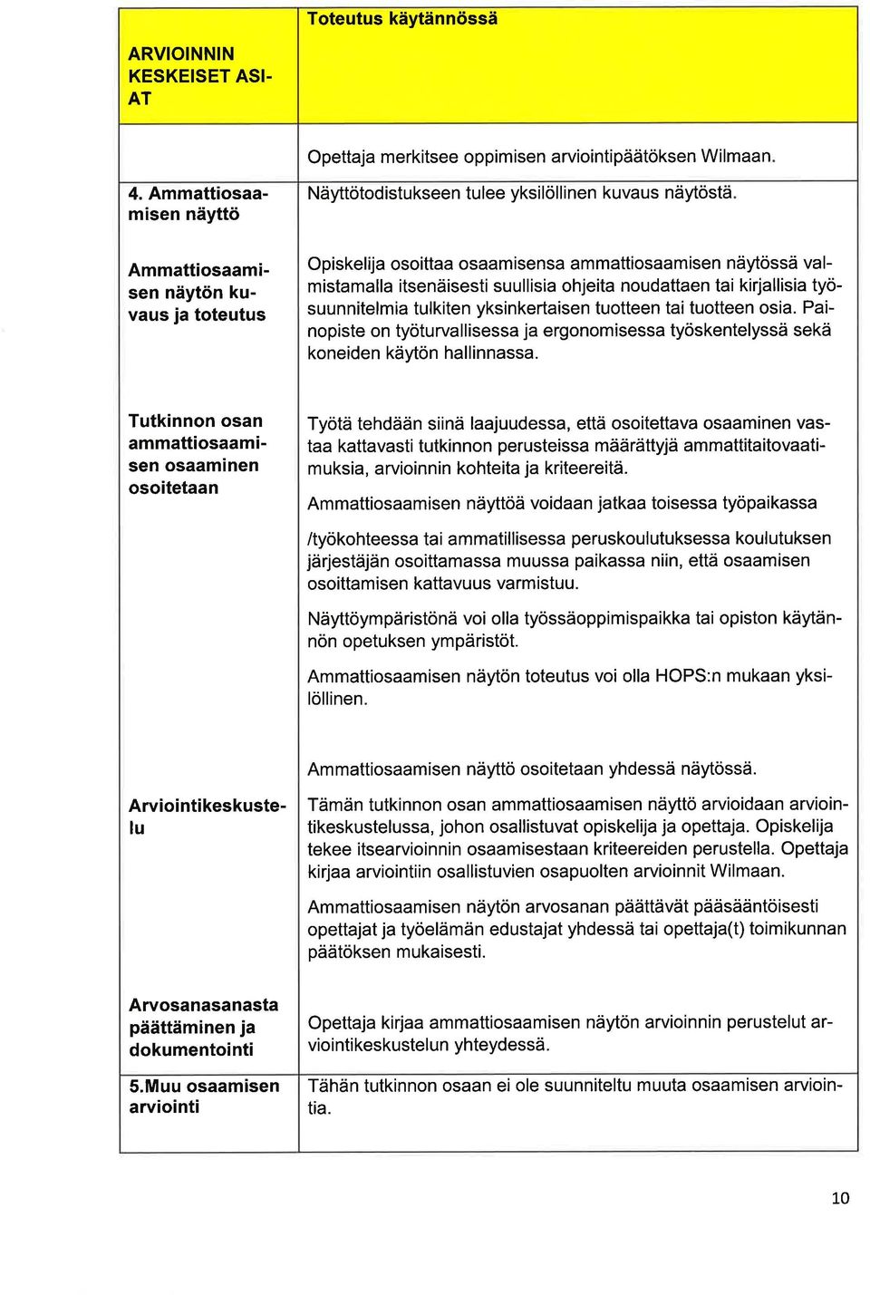 noudtten ti kirjllisi työsuunnitelmi tulkiten yksinkertisen tuotteen ti tuotteen osi. Pinopiste on työturvllisess j ergonomisess työskentelyssä sekä koneiden käytön hllinnss.