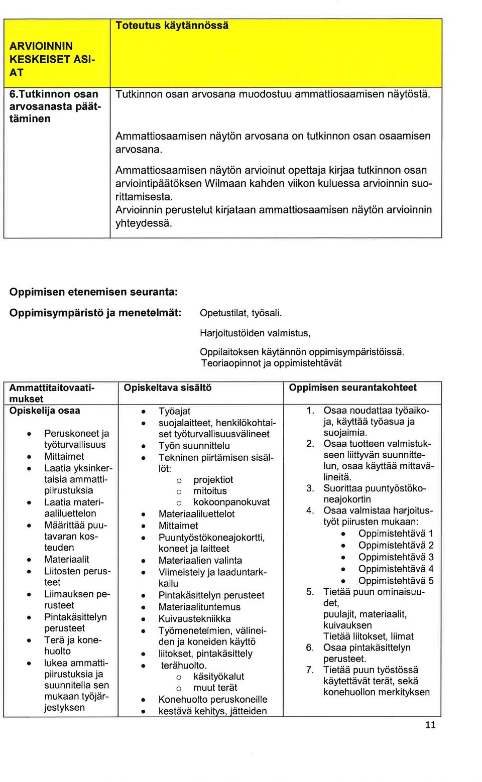 Oppim isen etenemisen seurnt: Oppim isympäristö j menetelmät: Opetustilt, työsli. Hrjoitustöiden vlm istus, Oppilitoksen käytännön oppimisympäristöissä.